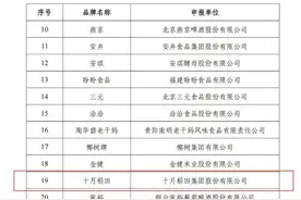辽宁5家企业上榜！首批中国消费名品名单出炉图片