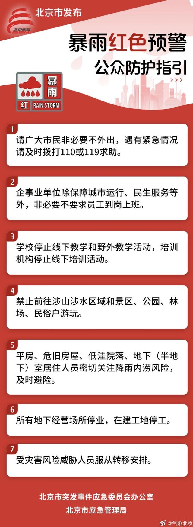 北京5区暴雨红色预警中，多个景区关闭，请非必要不外出！