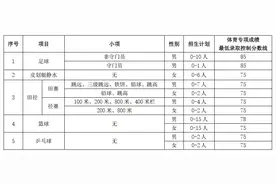 2025体育单招|华中科技大学运动训练专业计划招不超过66人，将择优录取图片