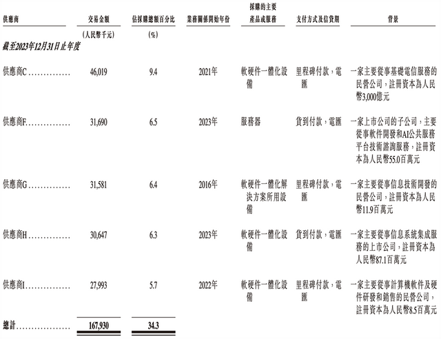 210亿，深圳AI芯片龙头冲刺港交所！