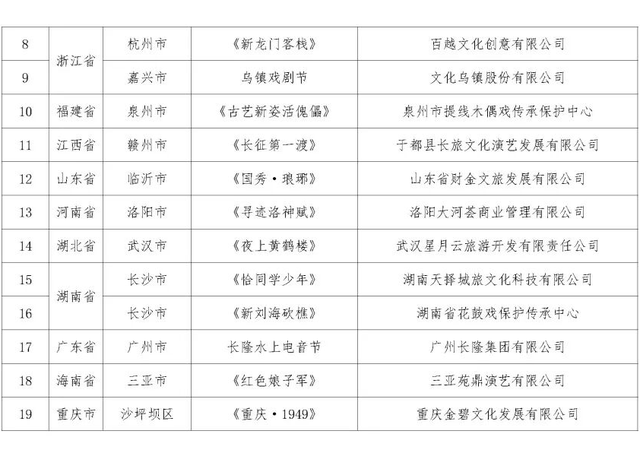 《千古马颂》入选全国旅游演艺精品名录！第二批名单公示