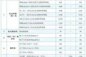 @东莞农户，农机报废补贴更新，最高40300元图片