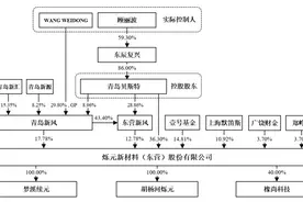 多次更换辅导券商 不少事项待落实 烁元新材上市还要过几关？图片