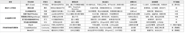 零基础入门AI智能体：智能体介绍