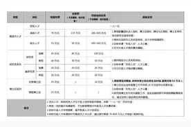 最高年薪70万！哈工大郑州研究院开启全球招聘图片