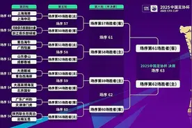 足协杯16强对阵出炉！青岛双雄抽到上签，多场强强对话提前上演图片