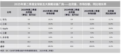 华为苹果手表巅峰对决，谁能称霸2025年腕上科技