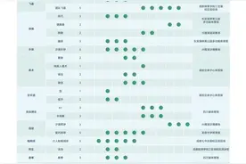 2025年第12届世界运动会竞赛总日程公布图片