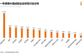 AI面试应用激增，这样的人才最受青睐→图片