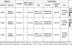 最高年薪达120万！成都高新区公开招聘，还有这些岗位→图片
