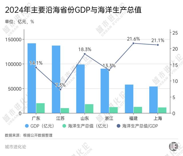 “短板”破万亿，沿海大省再踩油门