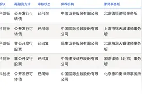 年内科创板迎来第6支新股 5家公司更新再融资进展|科创板IPO周报图片