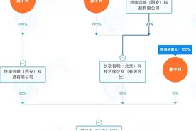 与辉同行股权变更，律师：可隔离董宇辉个人风险图片