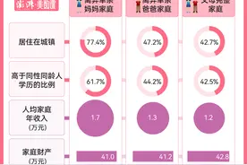 数说单亲妈妈｜现实中的“王铁梅”们 过得怎么样？图片