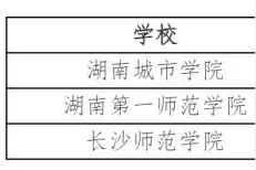 速看！湖南这类公费定向培养师范生对口招生考试录取分数线公布图片