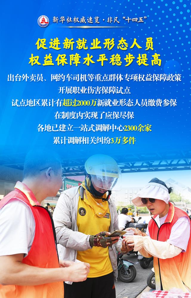 新华社权威速览·非凡“十四五”｜ 民生为大！人力资源社会保障工作成绩单来了