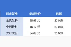 广东“五一”假期迎客4608.2万人次；中国首位斯诺克世锦赛冠军来自深圳丨大湾区财经早参图片