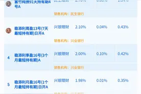 又降了！短期纯固收理财近半年平均收益率降至1.15%丨机警理财日报图片