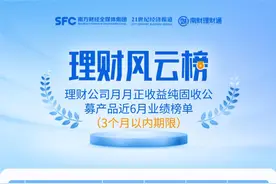 又降了！短期纯固收理财近半年平均收益率降至1.15%丨机警理财日报图片