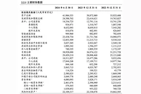 重磅！工行、农行、建行、中行、交行、邮储银行六大行，已全部公布！图片