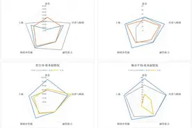 DM城投债分析新视角：区域相似性量化逻辑图片