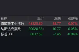 盘前必读丨深圳发布低空经济标准体系建设指南；宁德时代拟发行H股并在香港联交所上市图片