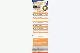 巴黎奥运会今日看点：遇强敌，闽将郑益昕随中国女排亮相图片