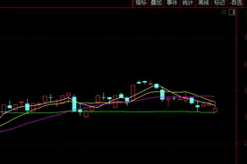 越南股市大跌近6%！上证指数盘中多次翻红，这一板块连续走强图片