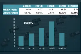 百亿净利润背后的并购整合范式——解码闻泰科技逆周期增长逻辑图片