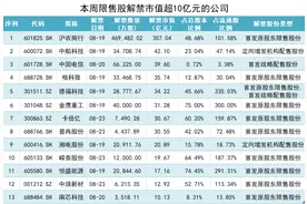 这家银行超300亿市值限售股解禁，公司喊话“减持压力不大”图片