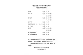 哈市2024年市重点高中统招录取分数线最新发布图片