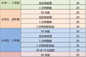 BMI值将影响升学！北京中考体测评分标准来了→图片
