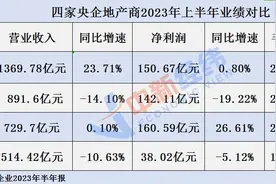 V观财报｜四大央企地产商业绩比拼：保利营收超千亿 招商蛇口盈利垫底图片
