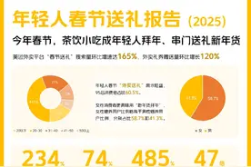 年轻人春节送礼送点啥？美团外卖发布这份报告→图片