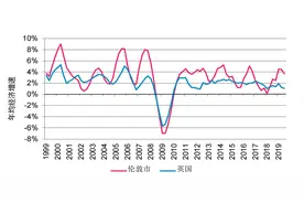 解释城市｜如何测度和提升城市经济韧性？图片