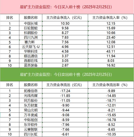 汽车整车板块主力资金_沪深股通成交额_期指持仓 分析