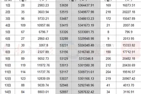 光明人才房总价1字头起！3141户家庭申购646套房｜深圳楼市早7条图片