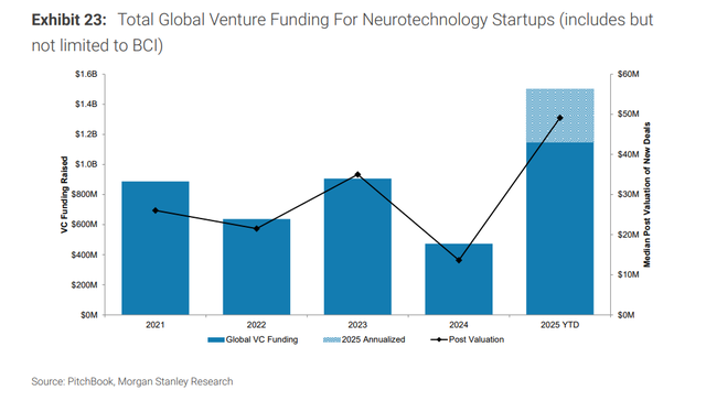 脑机接口——人与AI“共生”