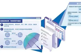 巨灾保险体系不断完善图片