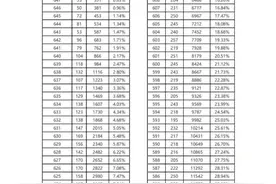 最新！石家庄市中考2024年一分一档统计表来了图片