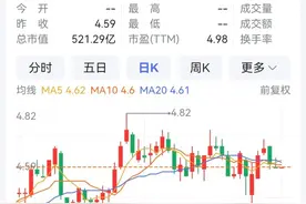 重庆水投拟增持渝农商行A股至5% 再升科技获总经理增持210万股图片