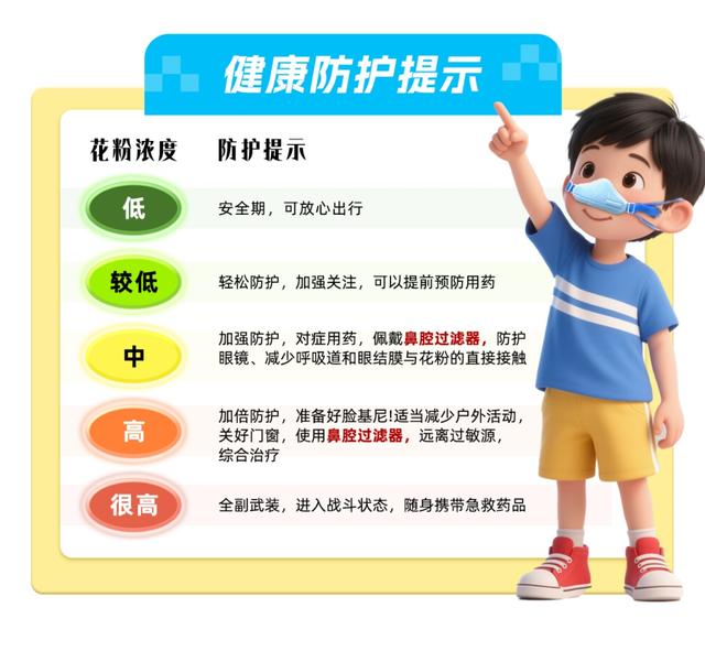 比往年提前，北京马上进入高峰期！这类人小心