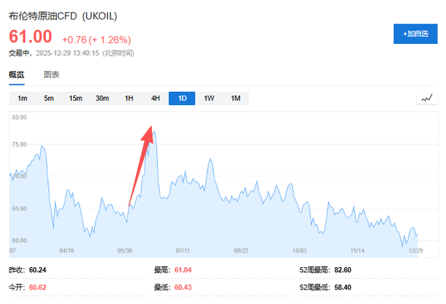 特朗普关税风暴	、美以伊中东“大乱斗”、美联储“换帅”风云......一文盘点2025年全球十大宏观事件