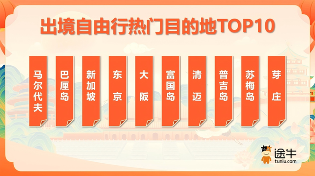 长假出游人次呈两位数增长！“度假+探亲”需求旺，自驾游、自由行成境内游主流