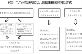广州越秀公布2024年幼儿园招生工作计划，4月中旬开始报名图片
