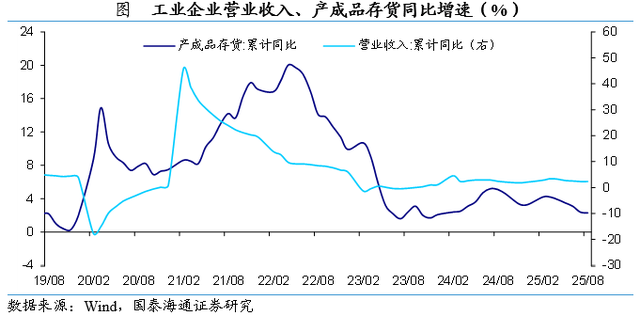 券商点评8月工业企业利润数据