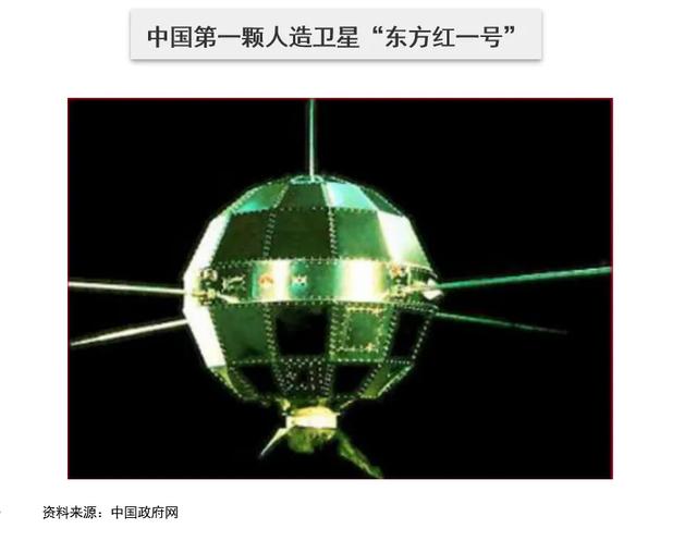 联接星海 投资未来——中证卫星产业指数投资价值介绍(一)