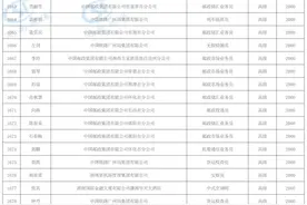 补贴1000元至2200元！湖南1865人拟获2025年度省本级技能提升补贴图片
