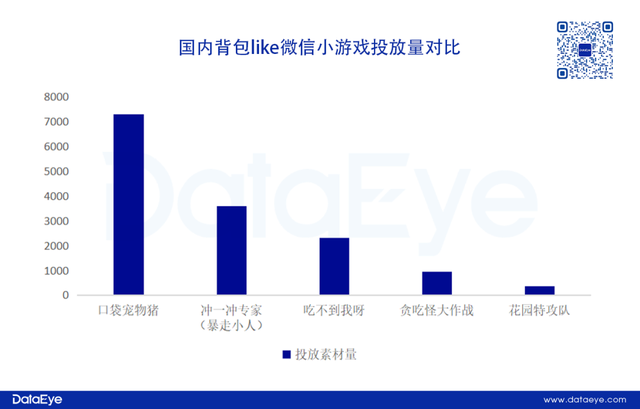 4399、游族相继入局，又一玩法like进入新阶段？