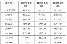 2023年银川市灵活就业人员养老保险开始缴费！操作流程戳→图片